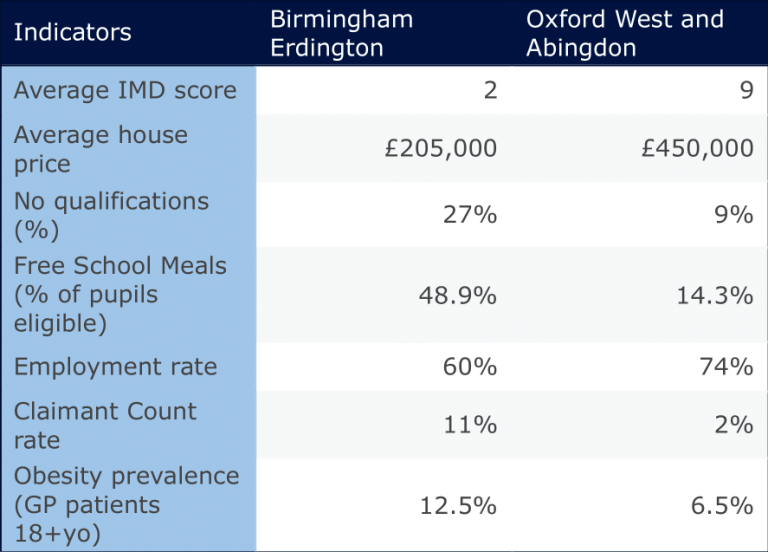 Indices of Deprivation 2025: Key findings and constituency rankings ...